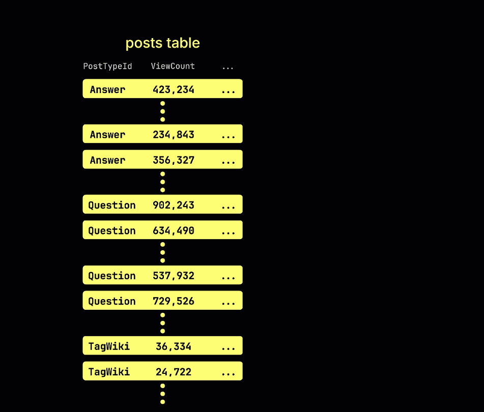 Строительство индексов пропуска