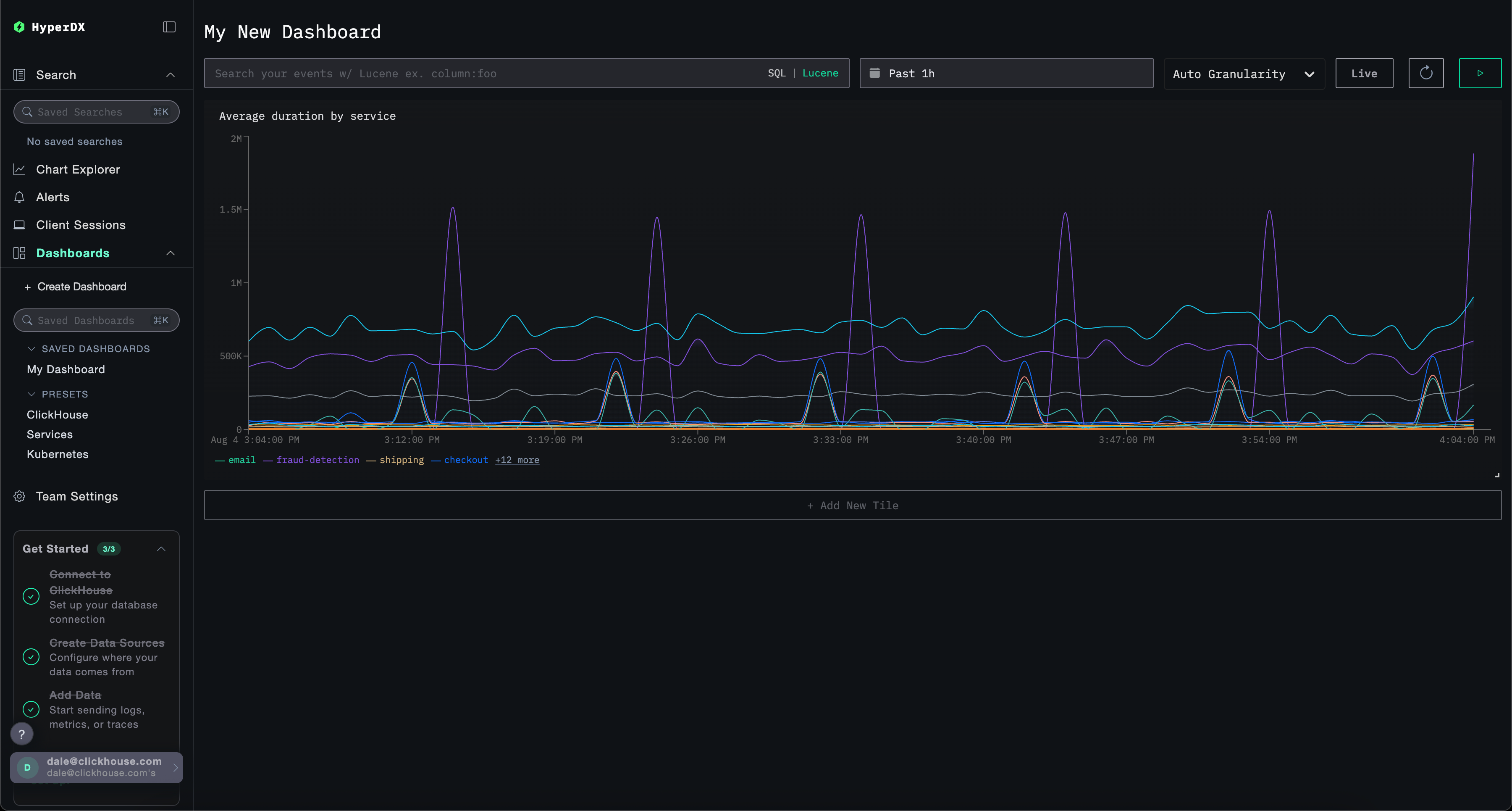 Dashboard with visuals