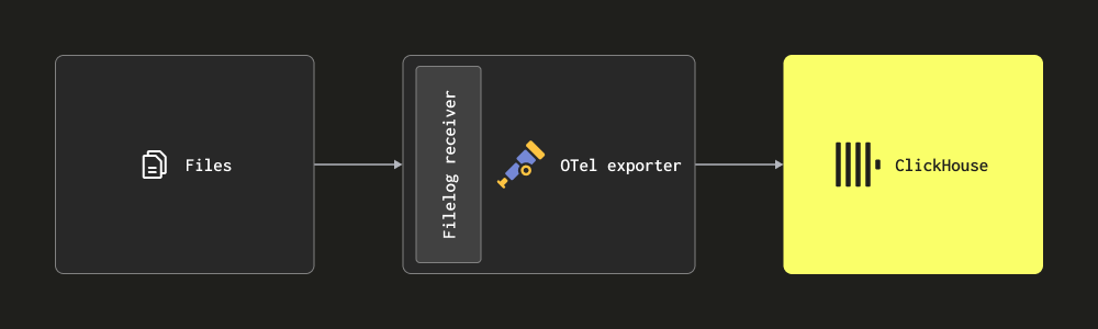 Приемник файла логов