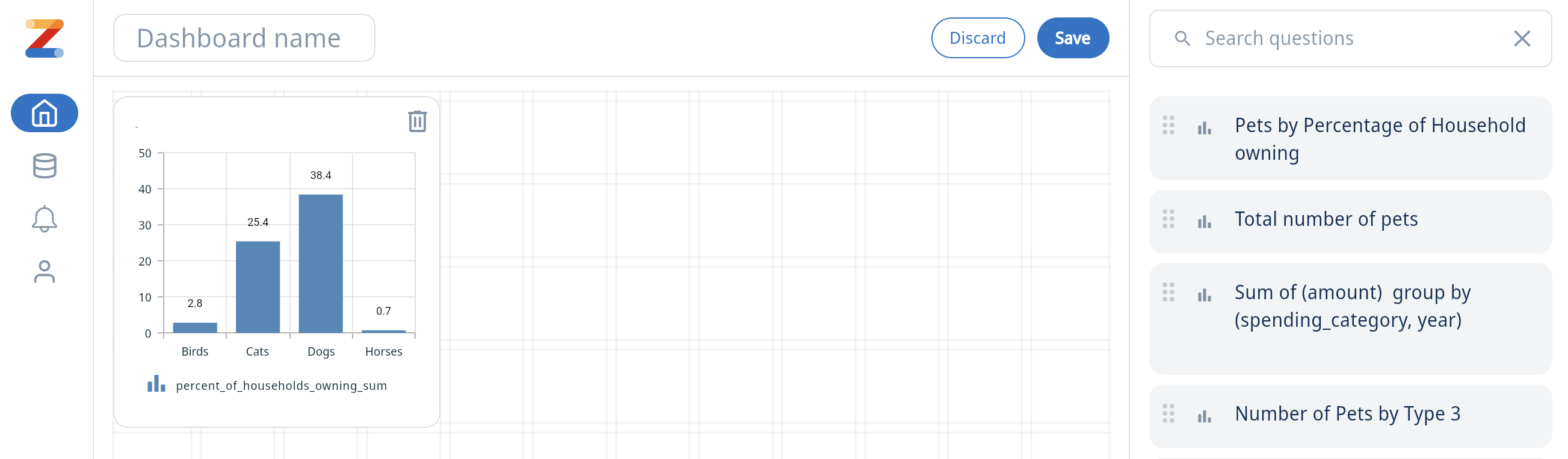 Zing Data dashboard view showing multiple visualizations arranged in a dashboard layout